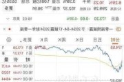 特斯拉股票的最新动态_特斯拉股票实时最新消息