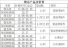 领克09全款价格表-领克09全款价格表图片