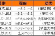 汽车lsd区别-汽车lds是什么意思