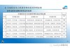 吉利汽车质量管理体系-吉利汽车质量方针