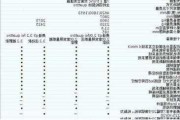 奥迪q5l配置参数配置23款-奥迪q5l配置参数配置40