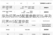 华为问界m5配置参数对比,华为问界m5配置参数