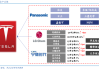 特斯拉涉及的领域有哪些-特斯拉涉及的领域
