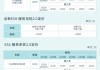 蔚来ec6补贴后价格会降吗_蔚来ec 6补贴后价格