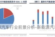 2020新能源汽车行业前景分析-新能源汽车前景分析知乎