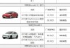 特斯拉model3落地价-特斯拉model3落地价格包括增值税吗