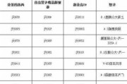 汽车车窗玻璃报价-车窗玻璃价格表