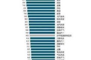 25个新能源汽车-25个新能源汽车品牌