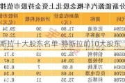 特斯拉十大股东名单-特斯拉前10大股东