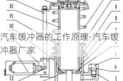 汽车缓冲器的工作原理-汽车缓冲器厂家