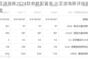 比亚迪海豚2024款参数配置表,比亚迪海豚详细参数配置