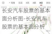 长安汽车股票的基本面分析图-长安汽车股票的基本面分析