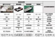 电动汽车电池种类和区别图片-电动汽车电池种类