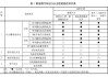 北京市车辆年检规定,北京市汽车年检新规定