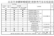 北京市车辆年检规定,北京市汽车年检新规定