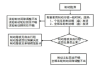 汽车制动系统诊断标准_汽车制动系统诊断