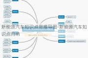 新能源汽车知识点思维导图-新能源汽车知识点归纳