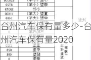 台州汽车保有量多少-台州汽车保有量2020