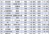 2月汽车销量多少_2月汽车销量排行