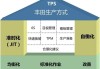 丰田汽车质量管理案例-丰田公司质量控制和质量管理