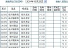 徐州到淮安的汽车-徐州到淮安汽车南站