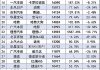 长安汽车实力-长安汽车排名第几名了