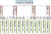 二甲醚上汽汽车标准-二甲醚汽车发展趋势