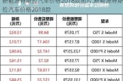 新能源特斯拉汽车价格2018款图片,新能源特斯拉汽车价格2018款