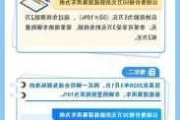 中国汽车购买指南-中国汽车购置税最新政策