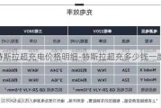 特斯拉超充电价格明细-特斯拉超充多少钱一度电?