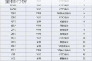 长安汽车10月销量-长安汽车10月销量排行榜