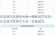 比亚迪汽车报价大全一览表30万左右-比亚迪汽车报价大全一览表30万