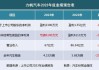 吉林汽车补贴2023最新政策,吉林汽车补贴2024