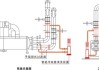 汽车冷凝器清洗剂清洗原理-汽车冷凝器清洗剂清洗原理