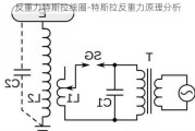 反重力特斯拉线圈-特斯拉反重力原理分析