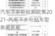 汽车下乡补贴新政策2021-汽车下乡补贴车型表最新版