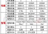 小米汽车参数配置表最新,小米汽车价格图片大全