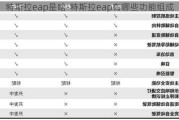 特斯拉eap是啥-特斯拉eap有哪些功能组成