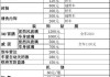 金华汽车城最新报价明细,金华汽车城最新报价明细图