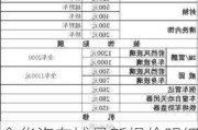 金华汽车城最新报价明细,金华汽车城最新报价明细图