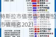 特斯拉市值市值-特斯拉市值排名2021