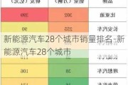 新能源汽车28个城市销量排名-新能源汽车28个城市