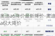 奥迪a6降价最新降价-奥迪a6l大降价