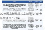 09年国家新能源汽车政策-2009年新能源汽车政策