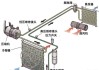 汽车冷凝器原理-汽车冷凝器原理图