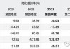 长安汽车股票分析-长安汽车股票分析报告最新