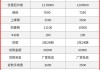 代步汽车suv推荐及价格表-代步汽车suv推荐及价格表图片