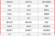 代步汽车suv推荐及价格表-代步汽车suv推荐及价格表图片