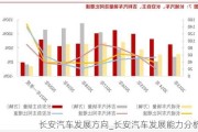 长安汽车发展方向_长安汽车发展能力分析