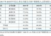 上海汽车供应商-上海汽车供应商有哪些